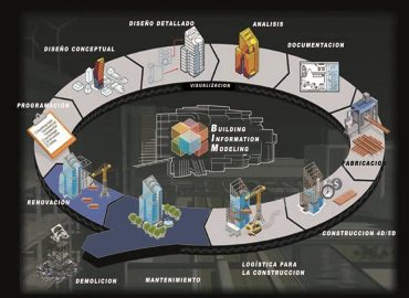 Contec Ingeniería – Arquitectura